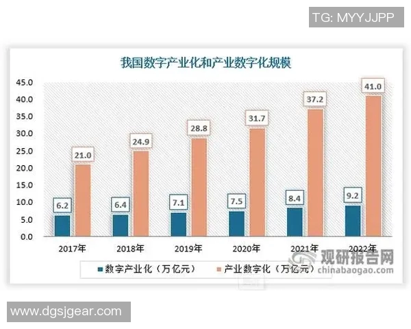 互联网时代的创新与变革：数字经济引领全球未来发展趋势解析