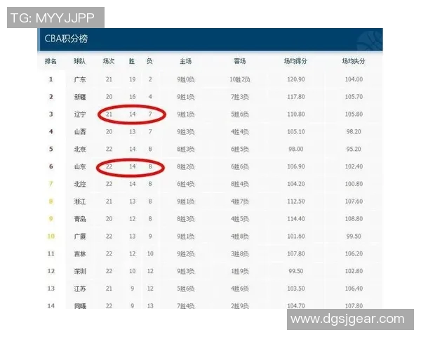 申请加入CBA的球队需满足哪些具体条件？